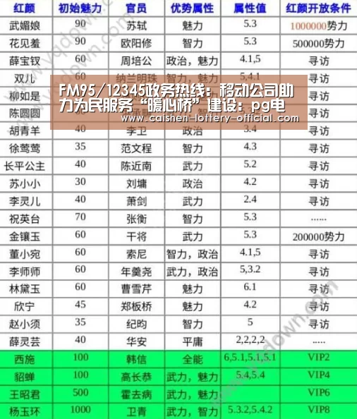 FM95/12345政务热线:移动公司助力为民服务“暖心桥”建设:pg电子官网(图2) pg电子游戏平台